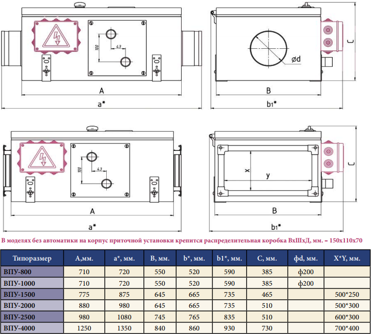 Габаритные размеры на приточную установку Благовест с водяным калорифером Габаритные размеры на приточную установку Благовест с водяным калорифером